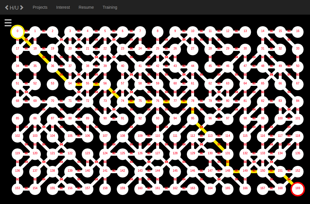 Picture of a graph and the shortest path from the top left corner to the button right corner.